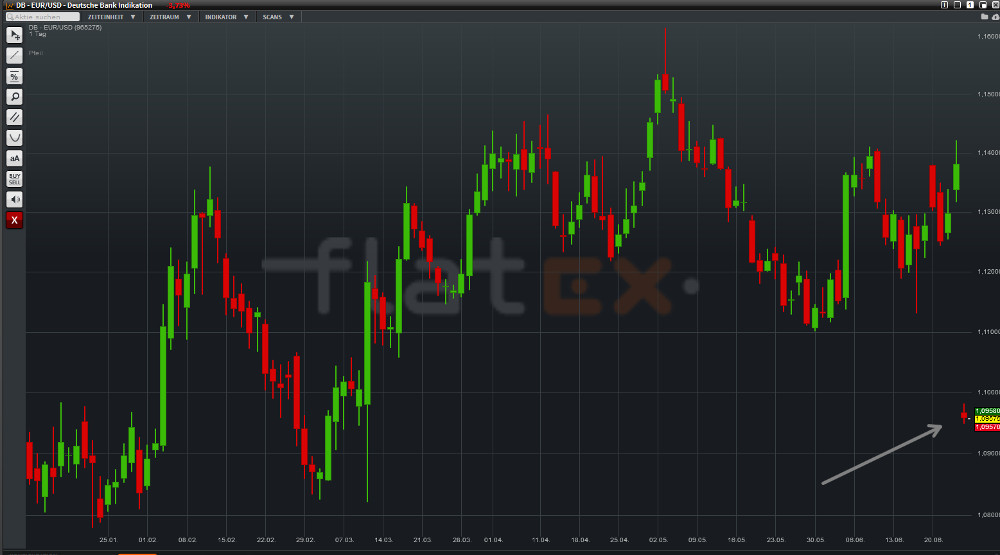 Bank of Ireland - News und Diskussion 922583