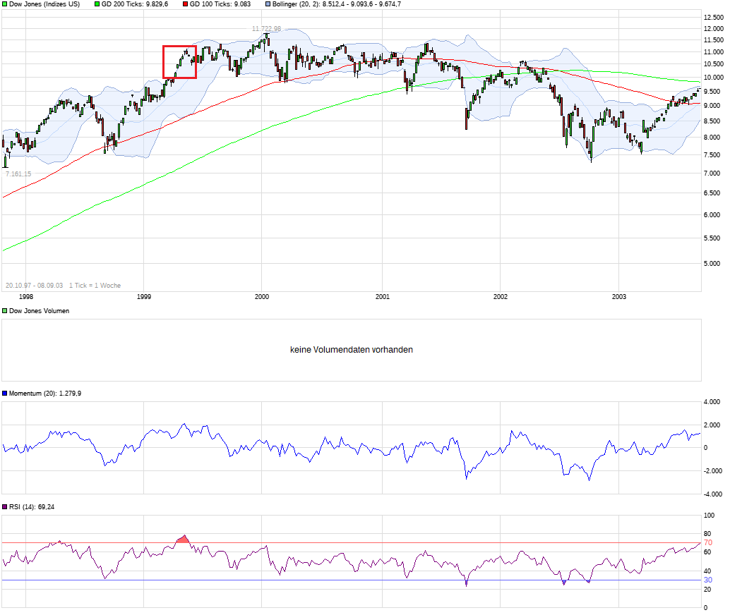 QuoVadisDax - das Original - Nachfolgethread 966771
