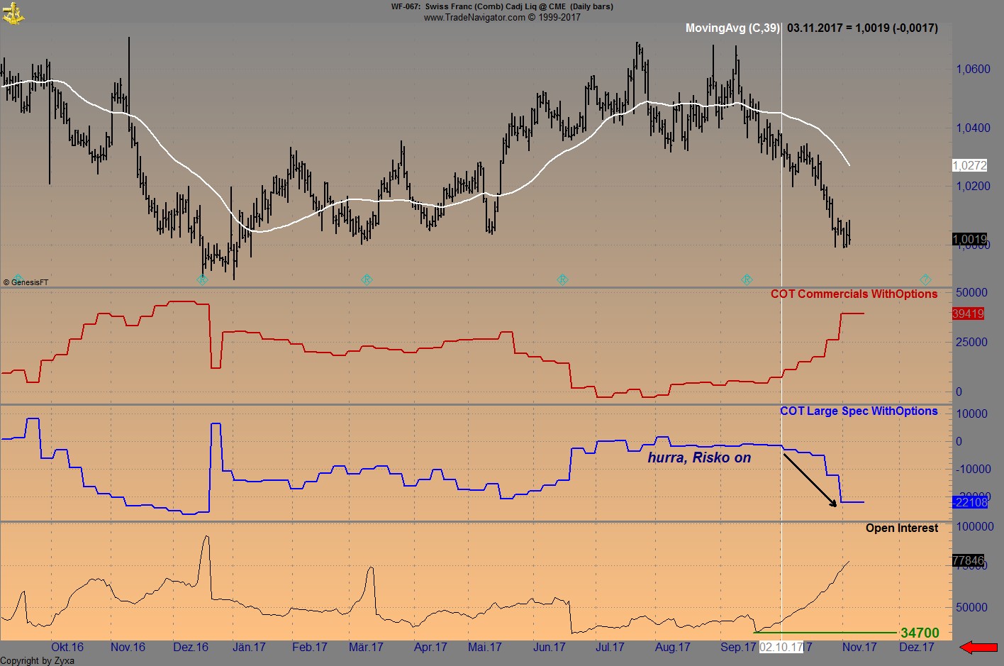 Endlich erfolgreiches Trading mit Rohstoffen 1022159