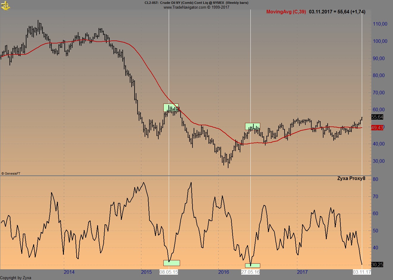 Endlich erfolgreiches Trading mit Rohstoffen 1022169