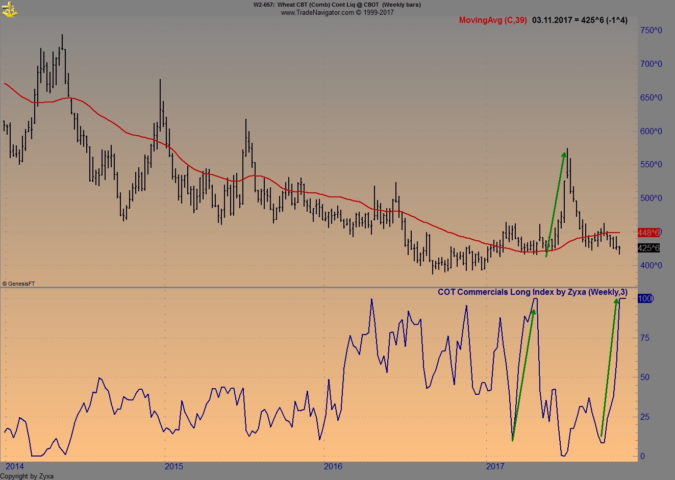 Endlich erfolgreiches Trading mit Rohstoffen 1022194