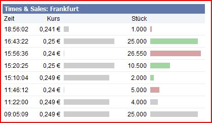 VG Gold ( ISIN: CA9182161021 ) 287709