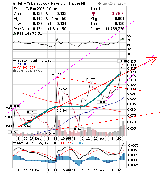 silverado goldmines (867737) 84351