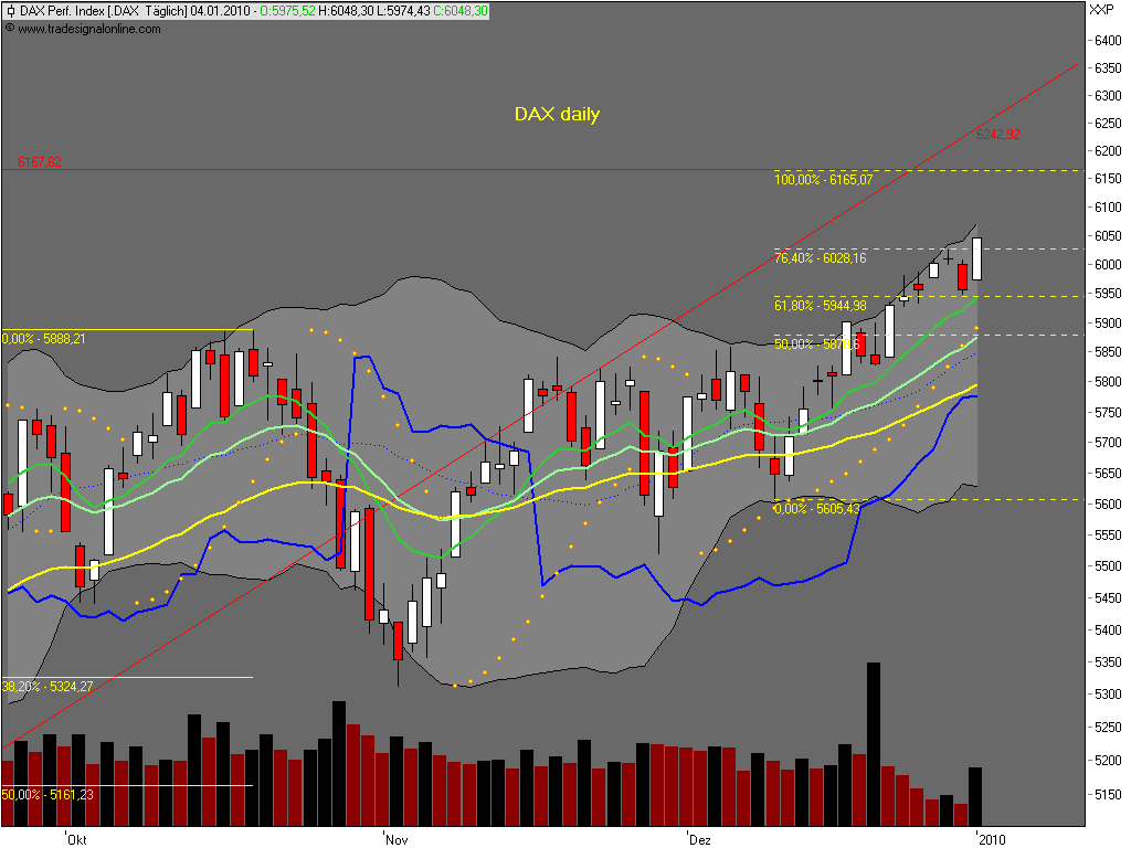 Die Bullen scharren gar nicht mit den Hufen, 288824