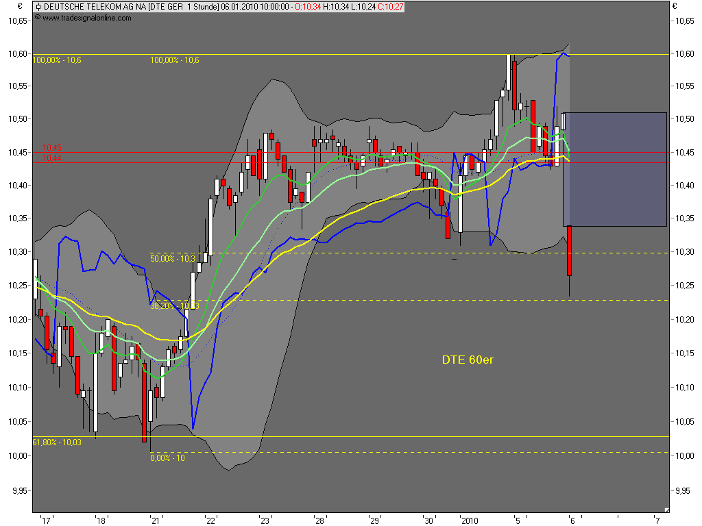 Die Bullen scharren gar nicht mit den Hufen, 289100