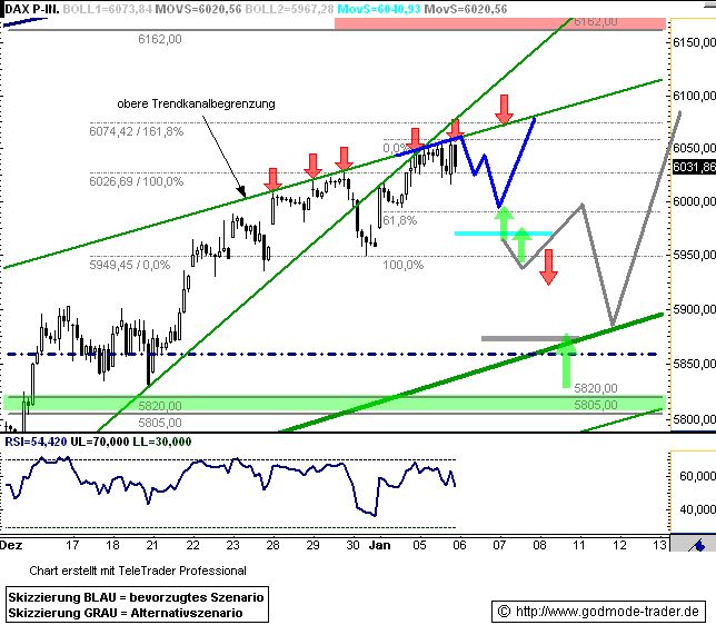 Quo Vadis Dax 2010 - Das Original 289184
