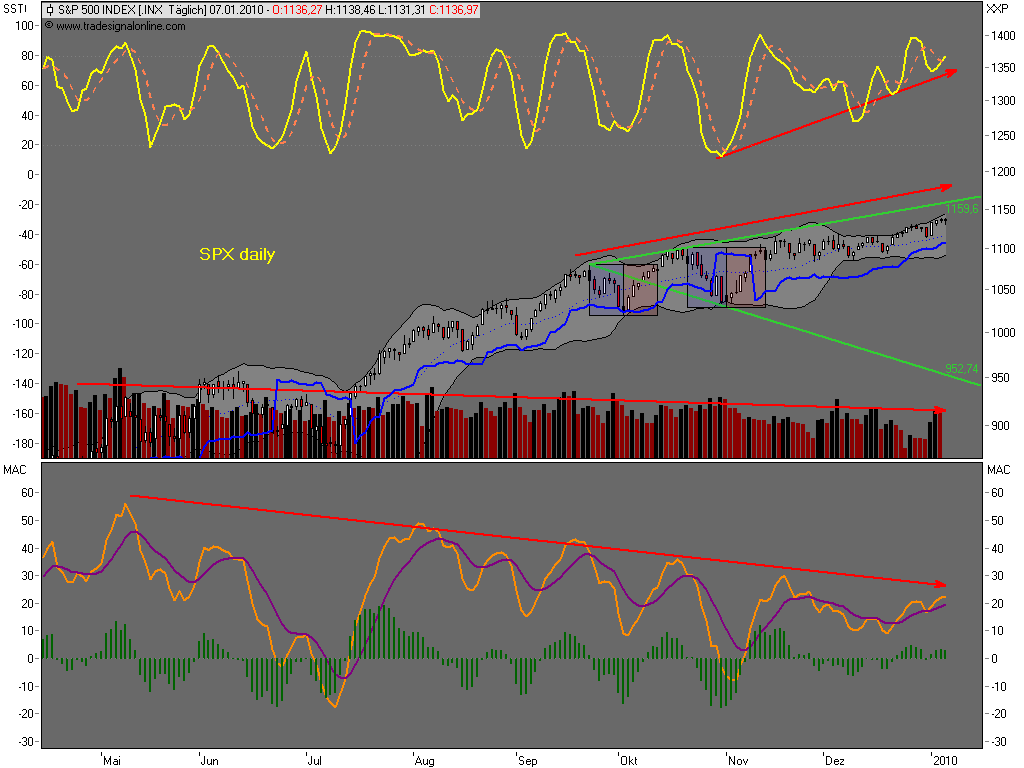 Die Bullen scharren gar nicht mit den Hufen, 289564