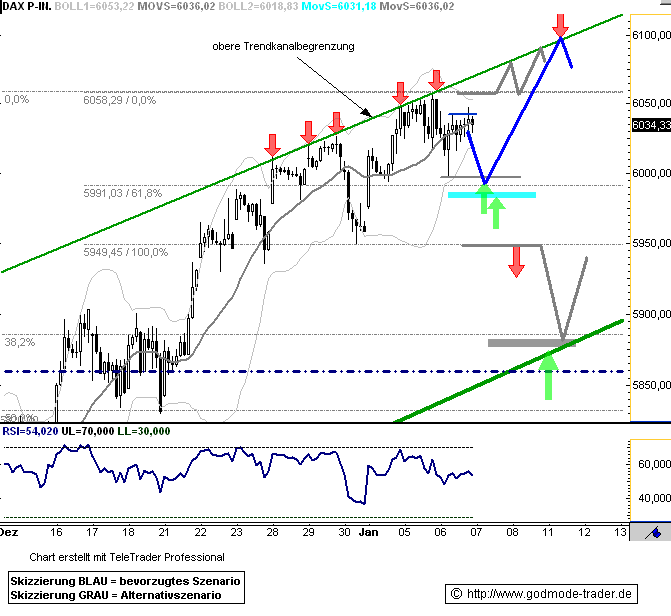 Quo Vadis Dax 2010 - Das Original 289393