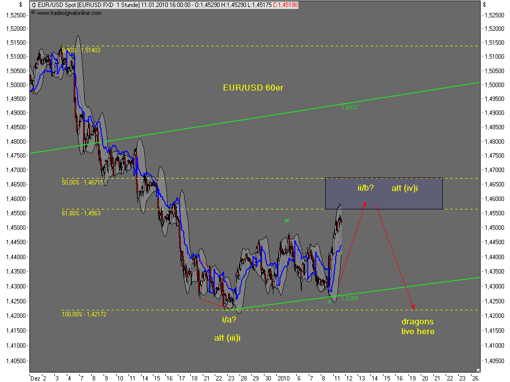 Die Bullen scharren gar nicht mit den Hufen, 290505