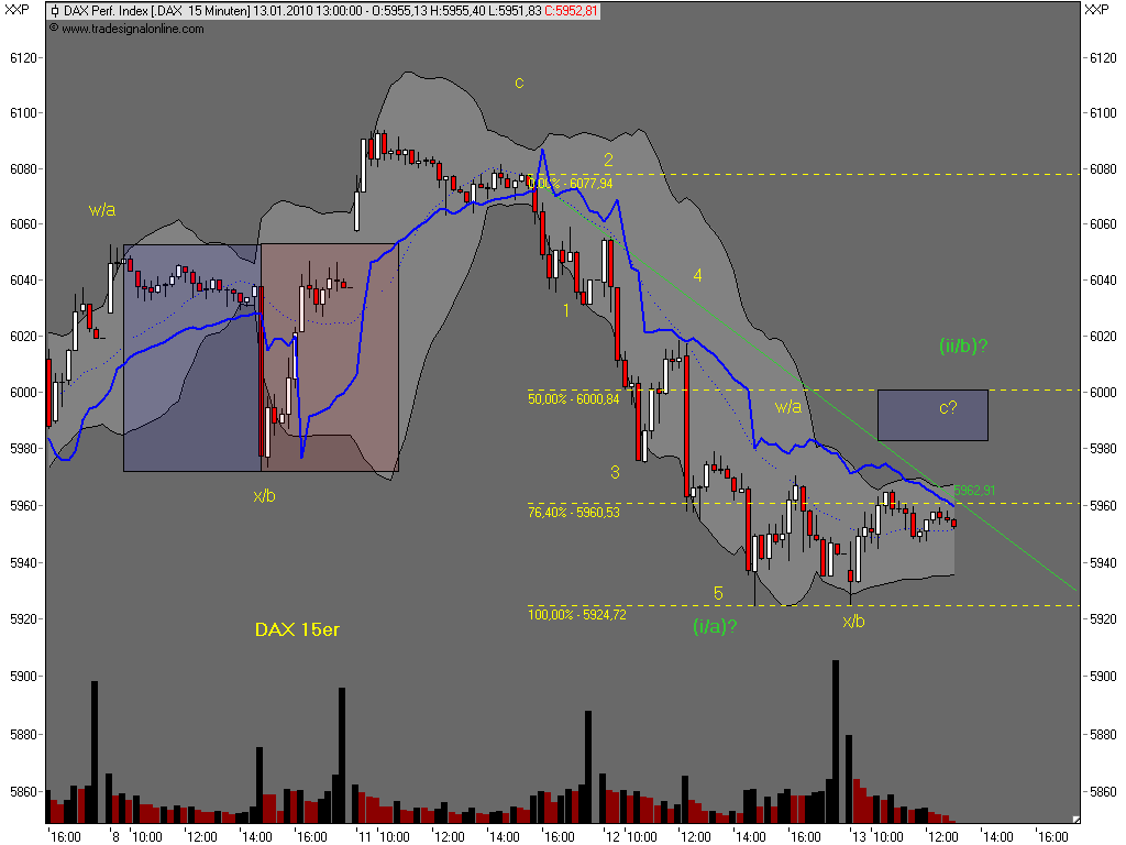 Die Bullen scharren gar nicht mit den Hufen, 291032