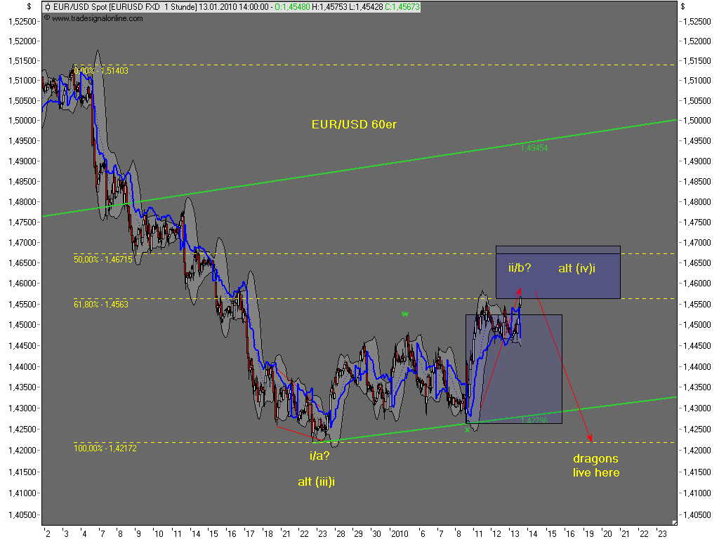 Die Bullen scharren gar nicht mit den Hufen, 291034