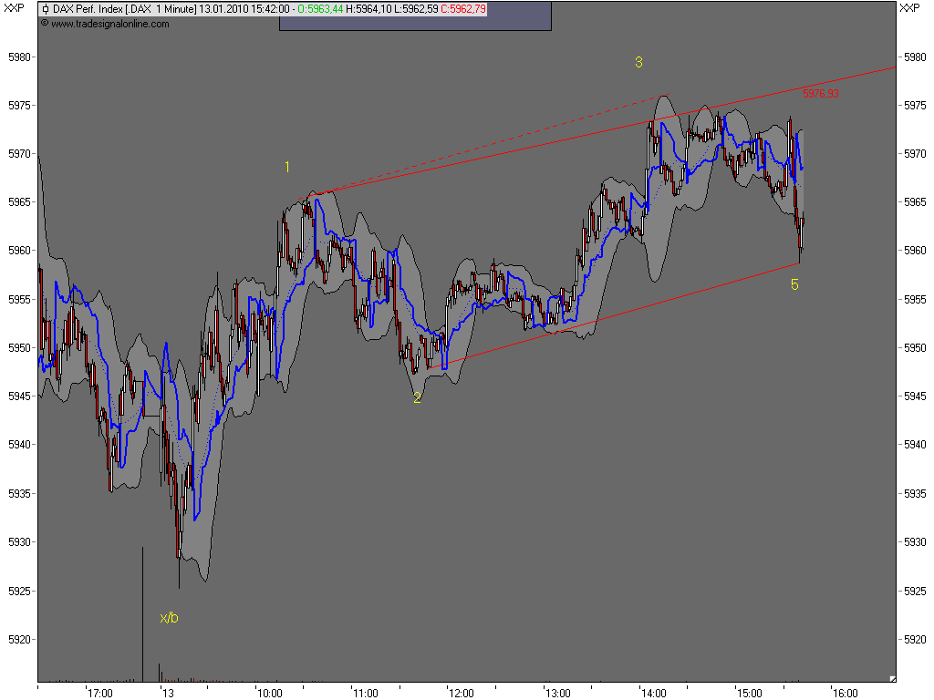 Die Bullen scharren gar nicht mit den Hufen, 291089