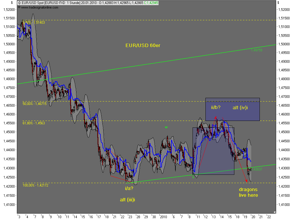 Die Bullen scharren gar nicht mit den Hufen, 293000