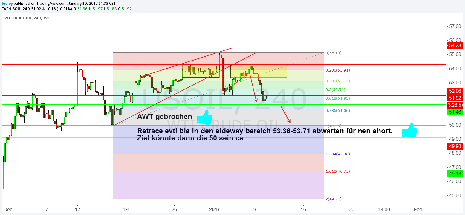 2017 QV-GDAXi-DJ-GOLD-EURUSD-JPY 963356
