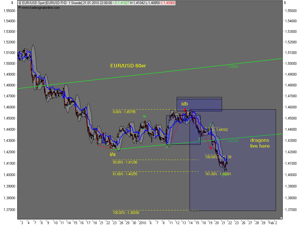 Die Bullen scharren gar nicht mit den Hufen, 293642