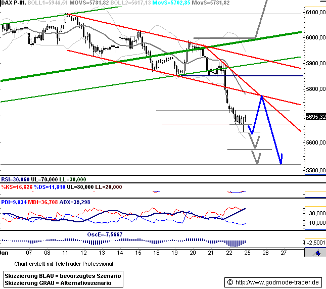 Quo Vadis Dax 2010 - Das Original 294349