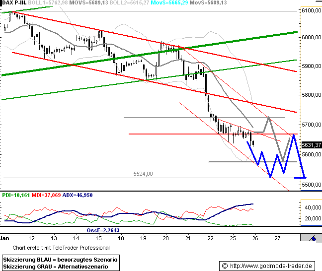 Quo Vadis Dax 2010 - Das Original 294649