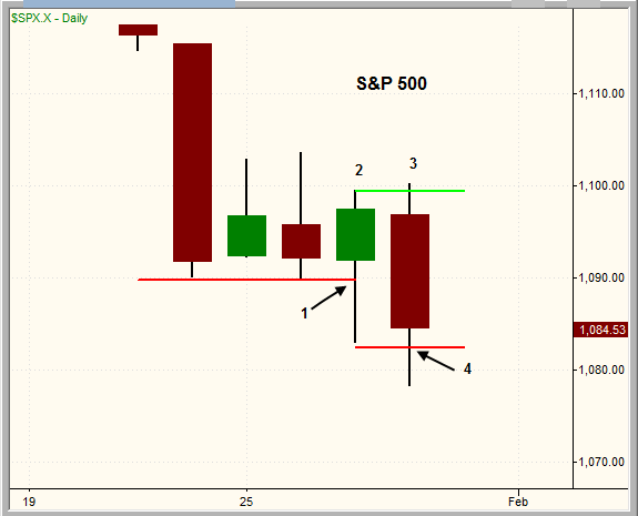 Quo Vadis Dax 2010 - Das Original 295896