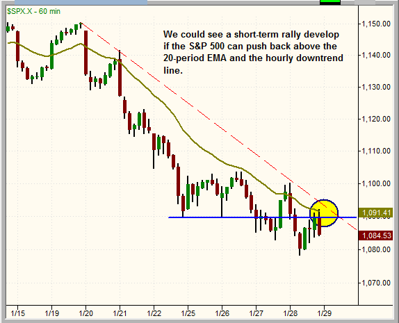 Quo Vadis Dax 2010 - Das Original 295898