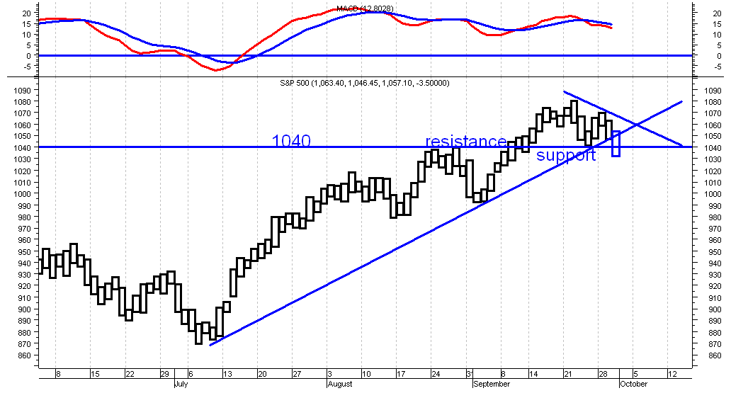 Der USA Bären-Thread 264172