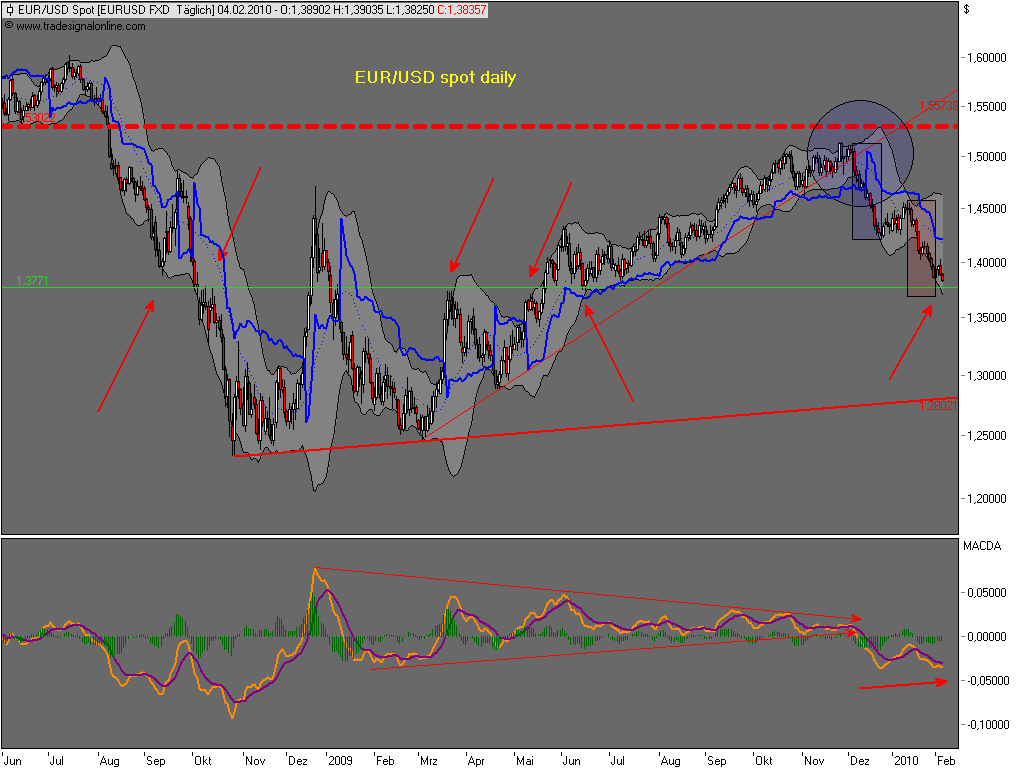 Die Bullen scharren gar nicht mit den Hufen, 297091