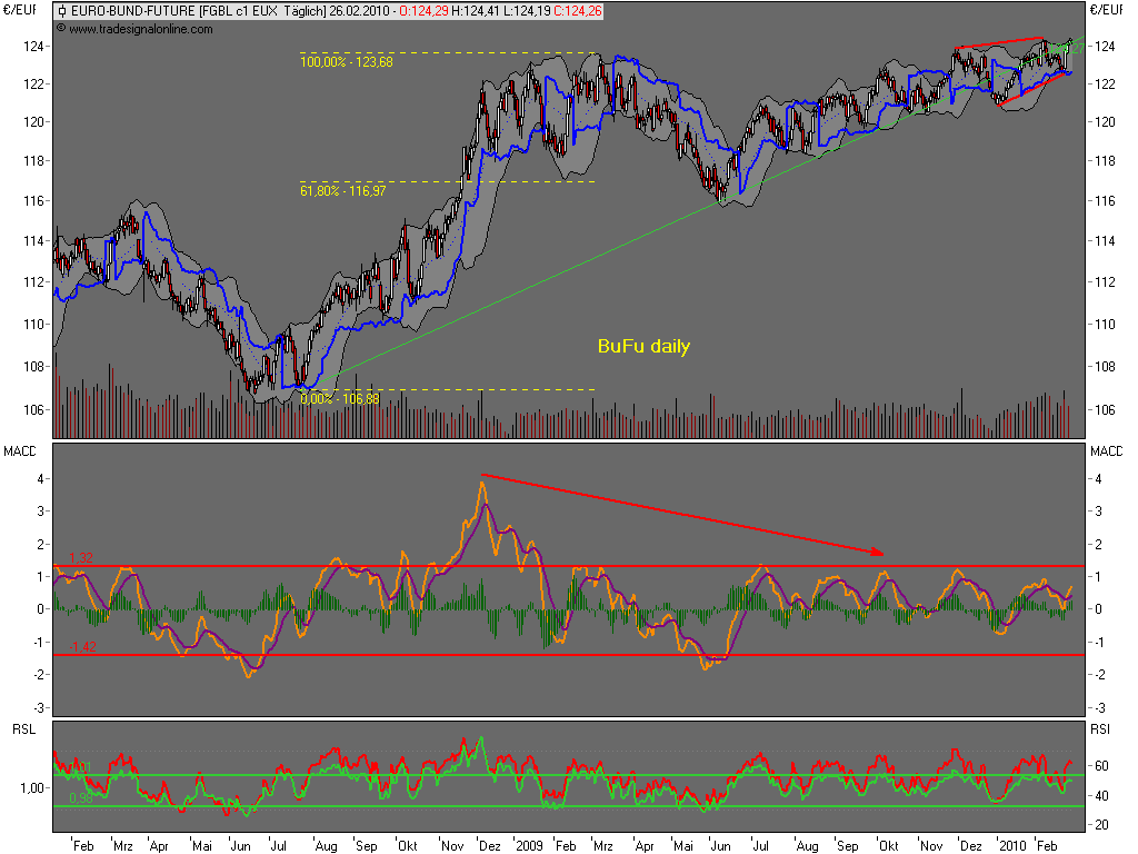 Die Bullen scharren gar nicht mit den Hufen, 302554