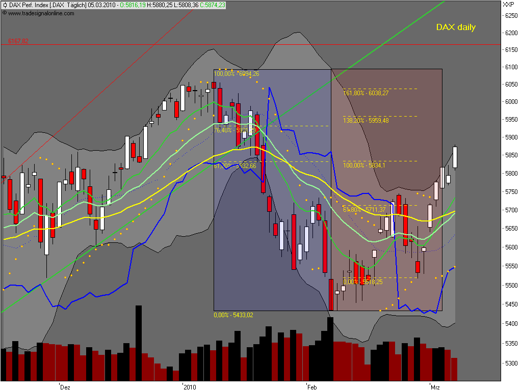 Die Bullen scharren gar nicht mit den Hufen, 304185