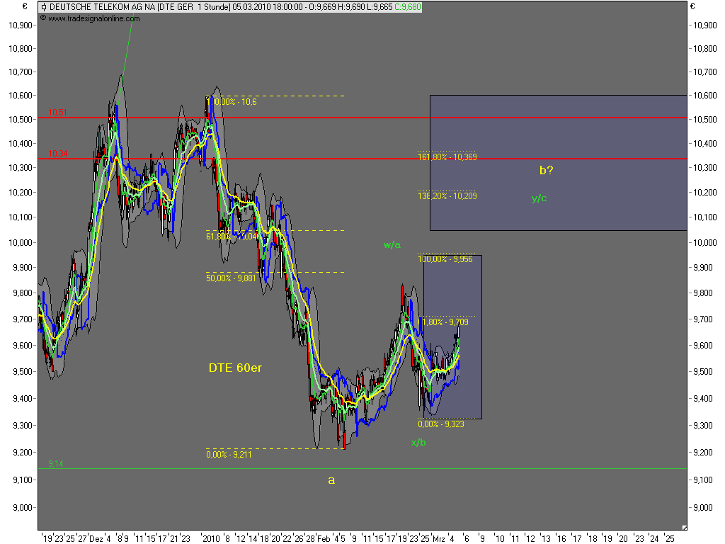 Die Bullen scharren gar nicht mit den Hufen, 304281