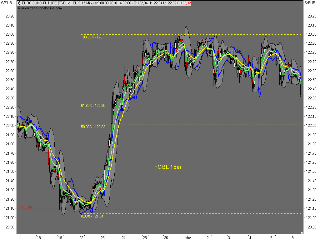Die Bullen scharren gar nicht mit den Hufen, 304779