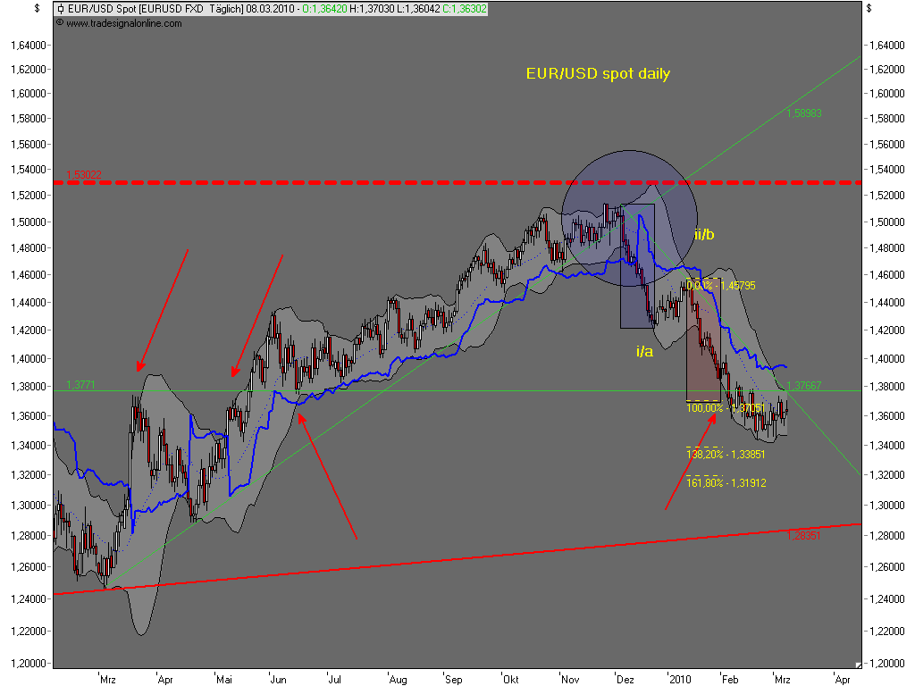Die Bullen scharren gar nicht mit den Hufen, 304907