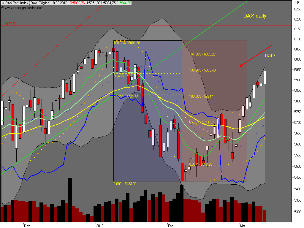 Die Bullen scharren gar nicht mit den Hufen, 305463