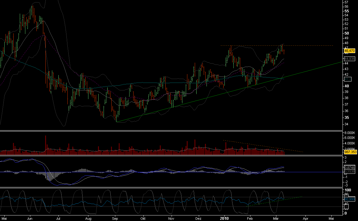 Gibt`s denn hier nix zu K+S? o. T. 305315