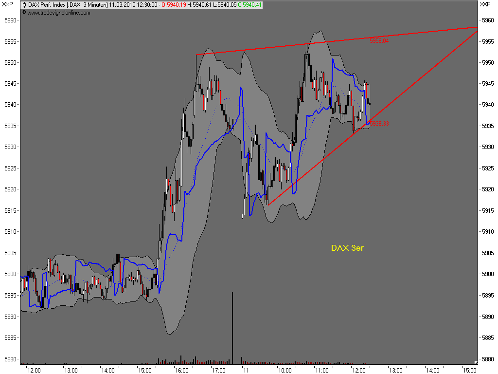 Die Bullen scharren gar nicht mit den Hufen, 305744