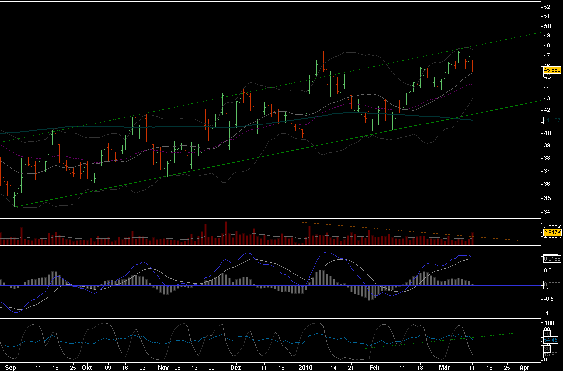 Gibt`s denn hier nix zu K+S? o. T. 305853