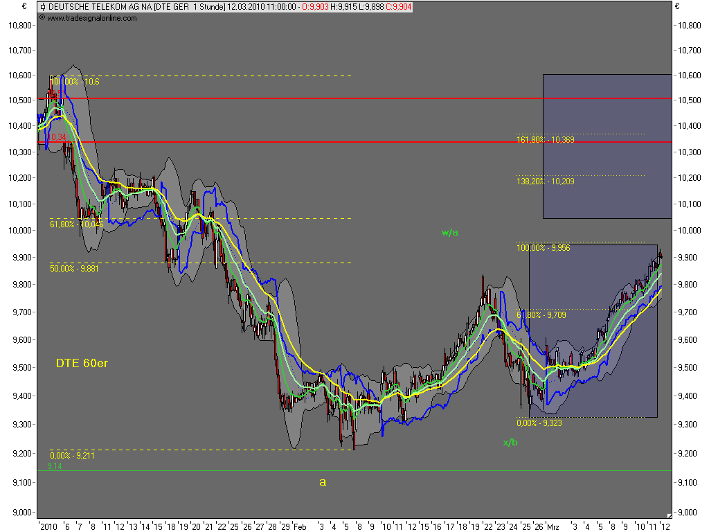 Die Bullen scharren gar nicht mit den Hufen, 306038