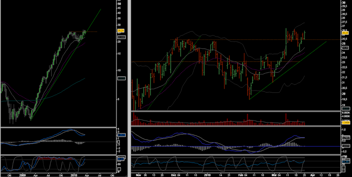 Aixtron- und die Banken stufen fröhlich auf kaufen 309477