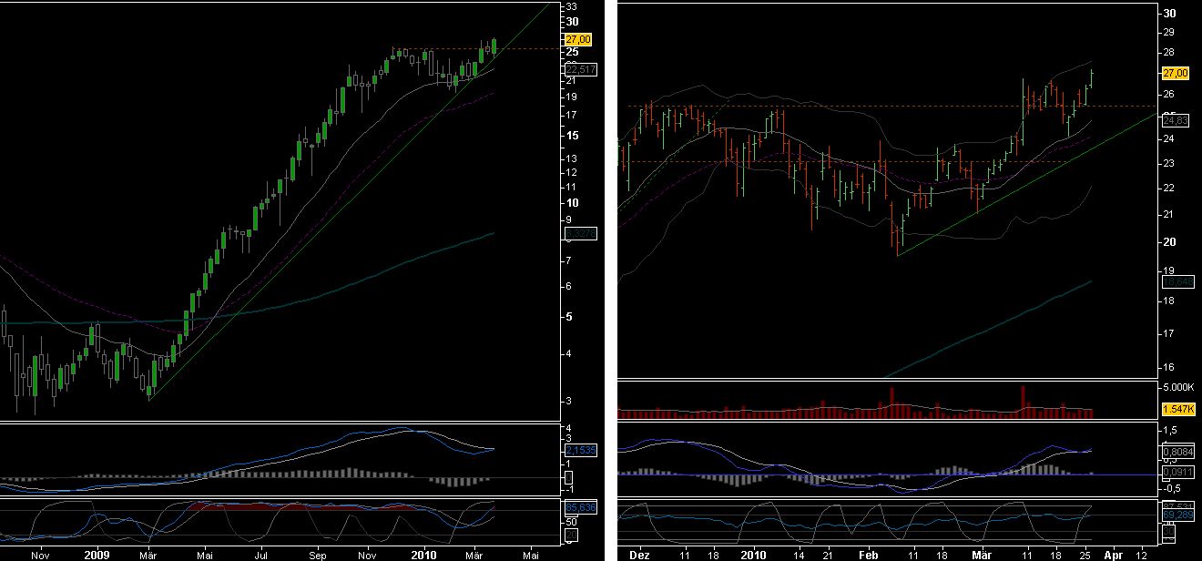 Aixtron- und die Banken stufen fröhlich auf kaufen 309742
