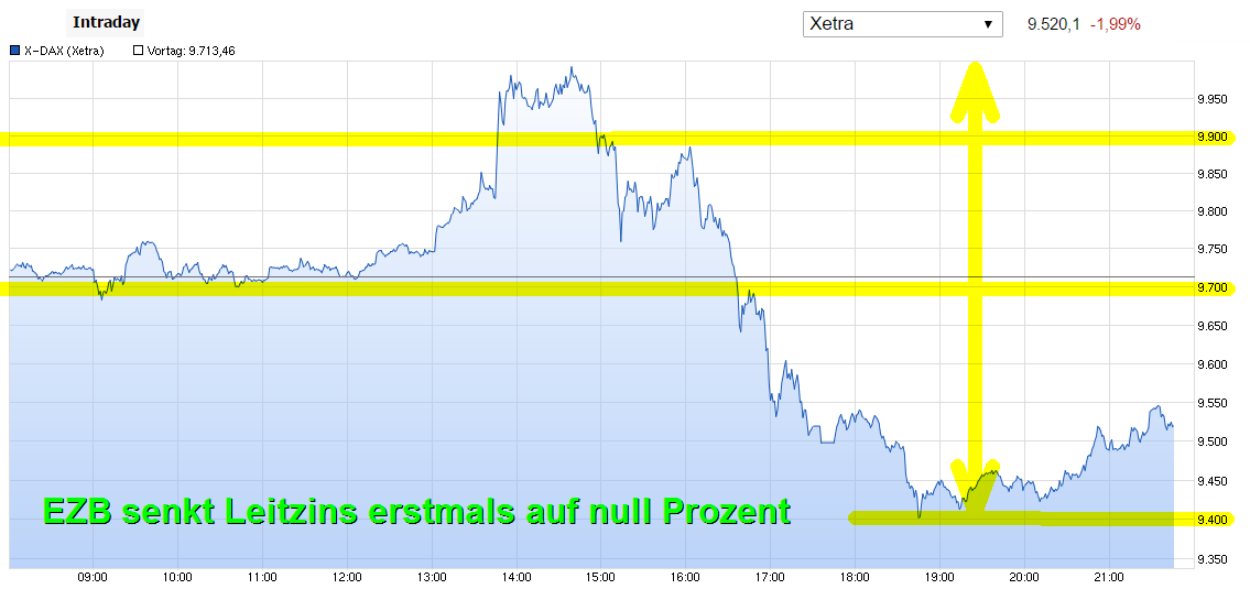 die 100 Grenzen im DAX 900006
