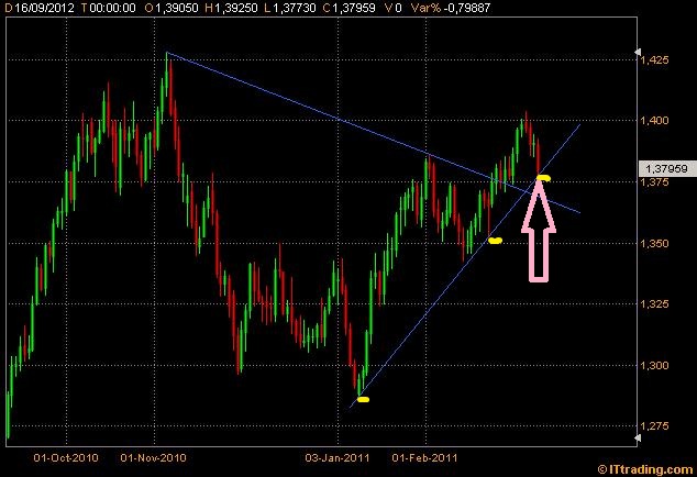 Der EUR/USD 2,0 Thread 387490