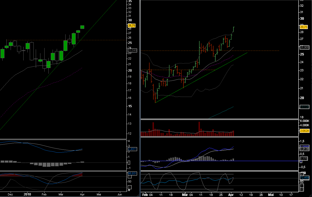 Aixtron- und die Banken stufen fröhlich auf kaufen 311533