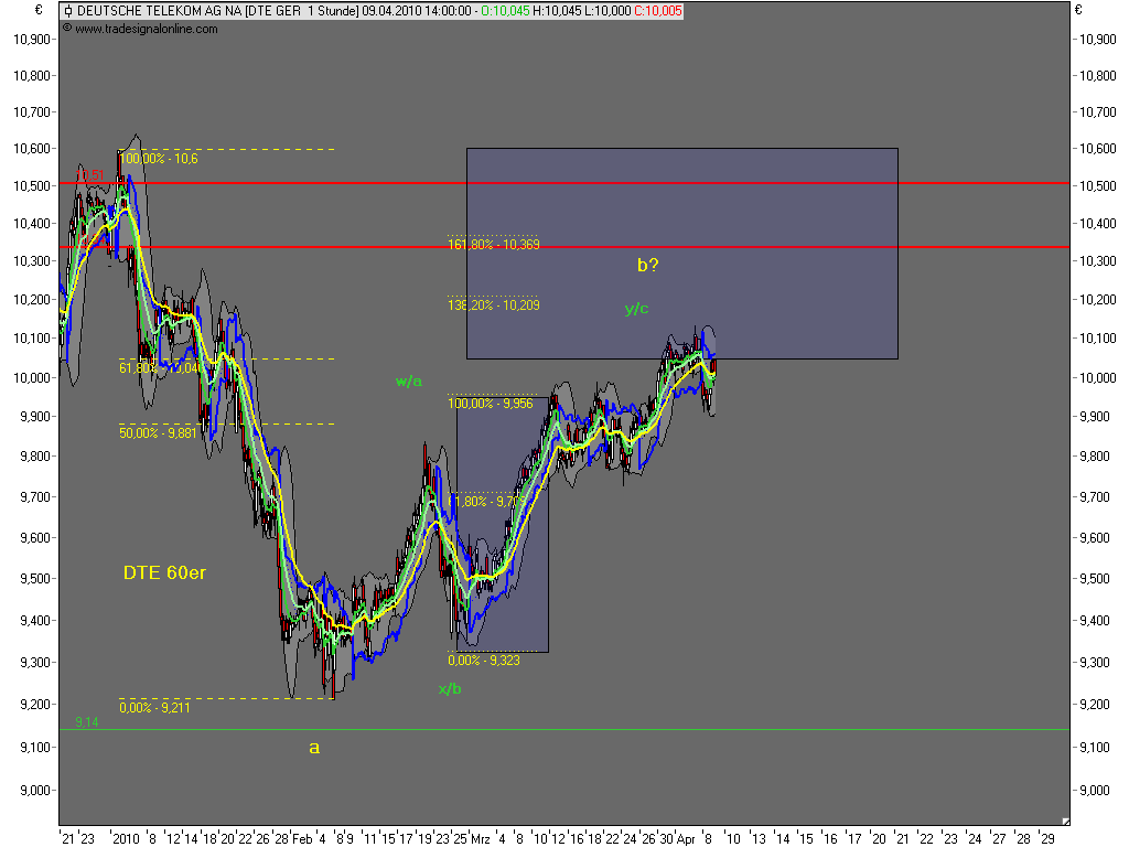 Die Bullen scharren gar nicht mit den Hufen, 312244