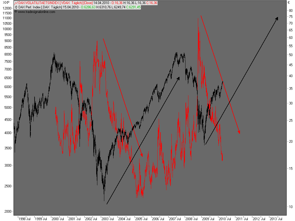 Die Bullen scharren gar nicht mit den Hufen, 313523