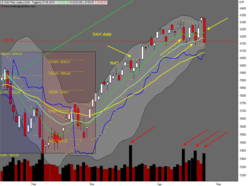 Die Bullen scharren gar nicht mit den Hufen, 316064