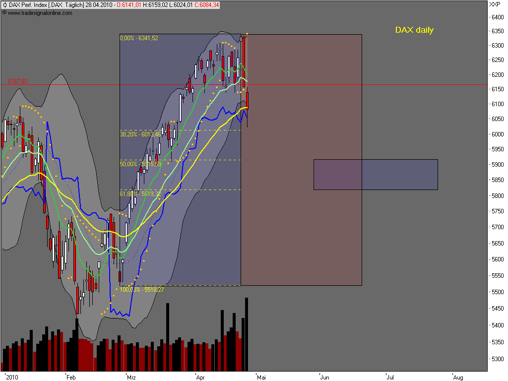Die Bullen scharren gar nicht mit den Hufen, 316400