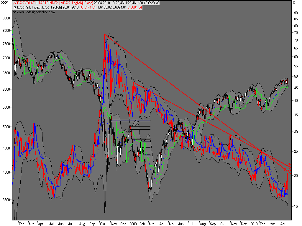 Die Bullen scharren gar nicht mit den Hufen, 316407