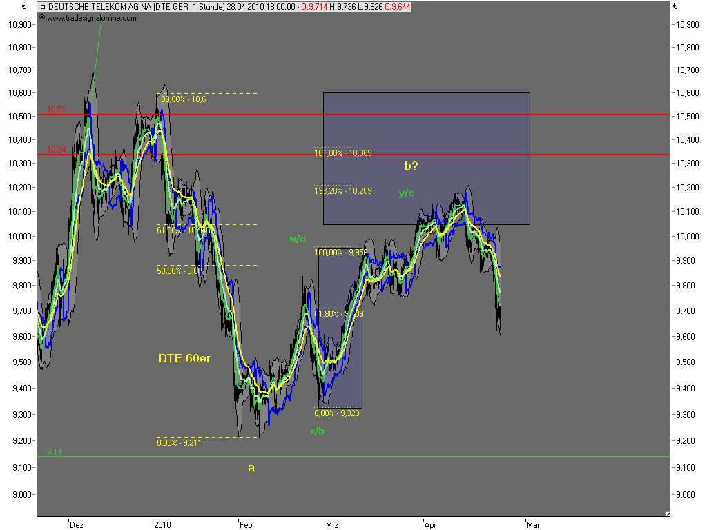 Die Bullen scharren gar nicht mit den Hufen, 316402