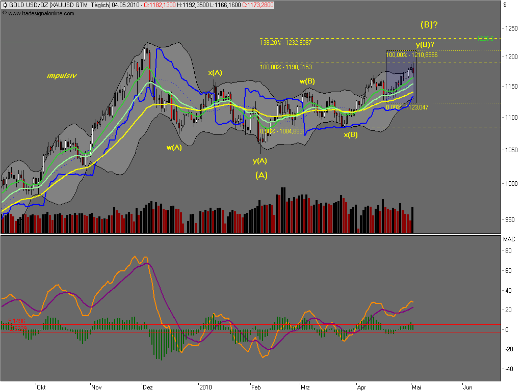 Die Bullen scharren gar nicht mit den Hufen, 317888