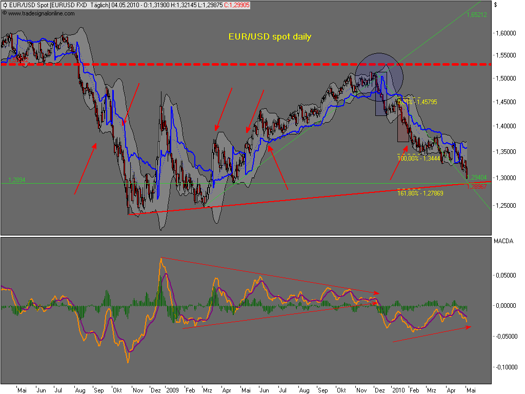 Die Bullen scharren gar nicht mit den Hufen, 317890