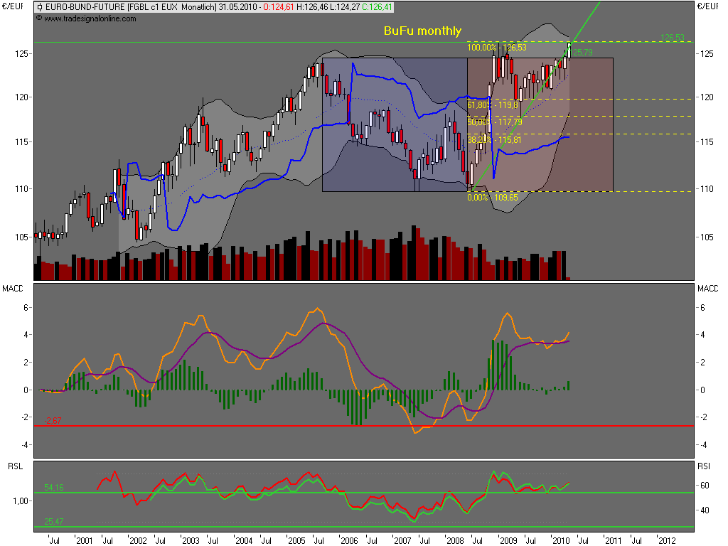 Die Bullen scharren gar nicht mit den Hufen, 318036