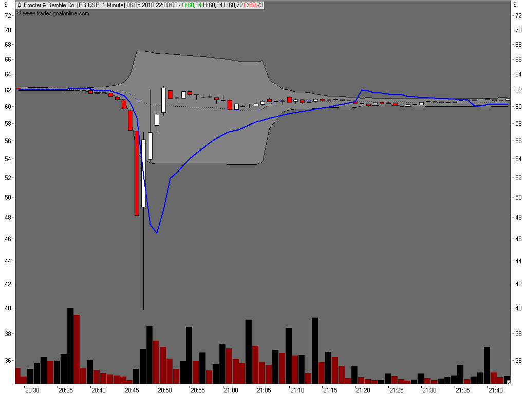 Die Bullen scharren gar nicht mit den Hufen, 318594